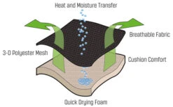 Sillón De Relax Outwell Acadia -Berger Ventas 249389 2297609