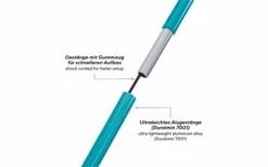 Minisilla Uquip Three Sixty -Berger Ventas 748283 4997357